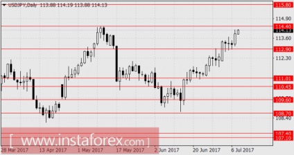 Dolarul american sa consolidat aproape la toate monedele majore