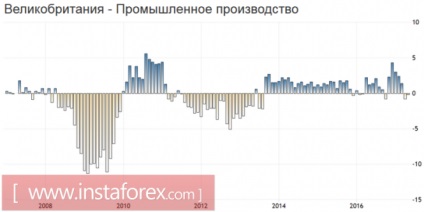 Dolarul american sa consolidat aproape la toate monedele majore