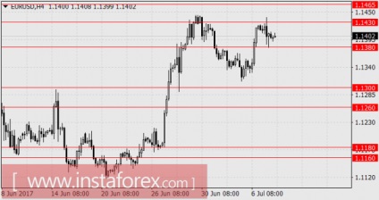 Dolarul american sa consolidat aproape la toate monedele majore