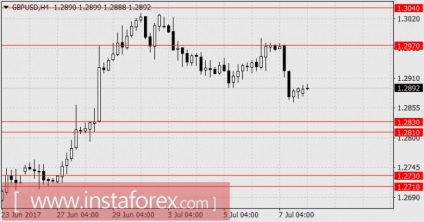 Dolarul american sa consolidat aproape la toate monedele majore