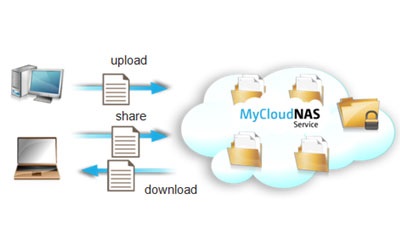 Hozzáférés a nas rendszerhez qnapról az interneten keresztül a service mycloudnas, qnap by