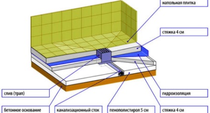 Cabină de duș din carton de gips cu fotografie proprie