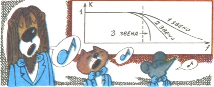 Filtre electrice, componente radio, diagrame de circuite, oscilații electrice și comunicații,