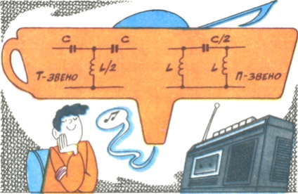 Filtre electrice, componente radio, diagrame de circuite, oscilații electrice și comunicații,