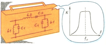 Filtre electrice, componente radio, diagrame de circuite, oscilații electrice și comunicații,