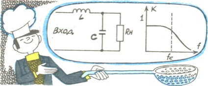 Filtre electrice, componente radio, diagrame de circuite, oscilații electrice și comunicații,