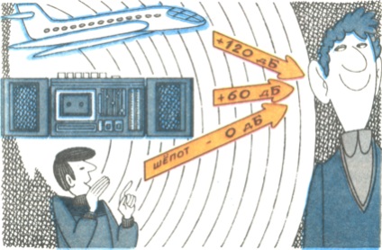 Filtre electrice, componente radio, diagrame de circuite, oscilații electrice și comunicații,