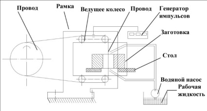 Tratamentul electroeroziv al modurilor, metodelor, tehnologiei metalelor