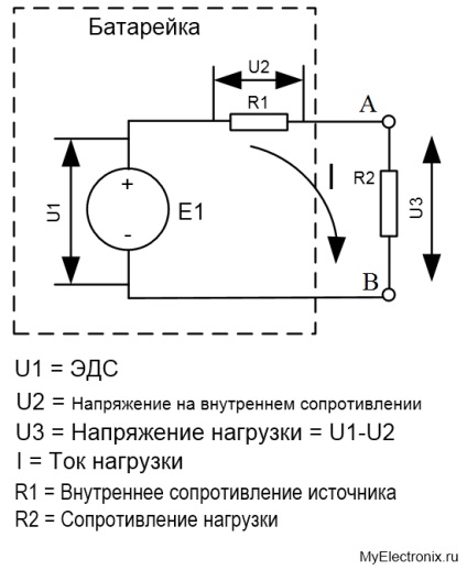 Potențialul electrostatic