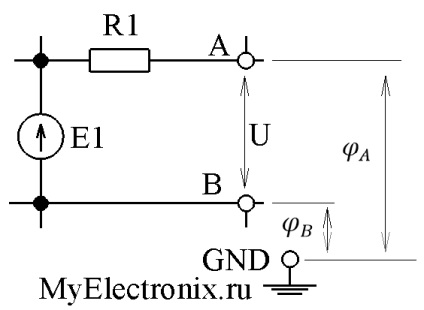 Potențialul electrostatic