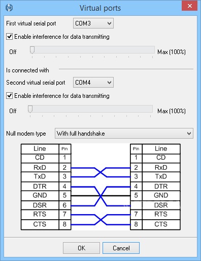 Emulatoarele com-porturi și cablu de modem nul, PC, programare