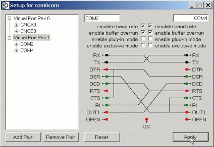 Emulatoarele com-porturi și cablu de modem nul, PC, programare