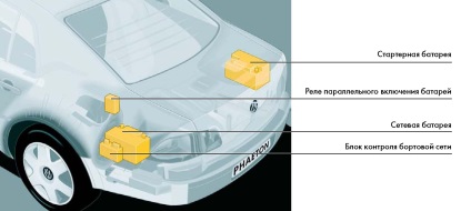Echilibrul energetic al rețelei de bord a vehiculului, dispozitivul și sistemele unei mașini moderne