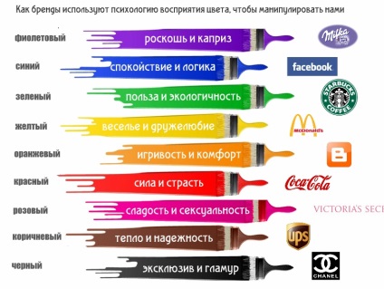 A szín - rombolás vagy teremtés energiája