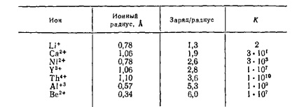 A komplexek stabilitását befolyásoló tényezők