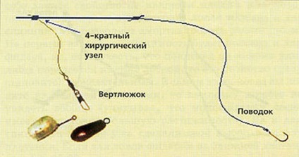 Feeder съоръжението, информационен портал за риболов