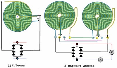 Saburin generator