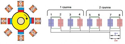 Saburin generator