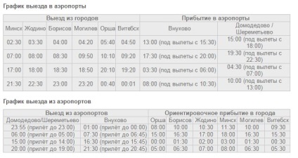 Ghidați cât de ieftin este să ajungeți la cele mai apropiate aeroporturi cu loukostami, revista despre Minsk