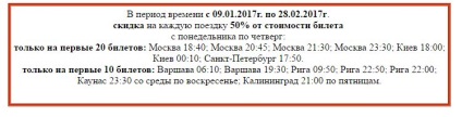 Ghidați cât de ieftin este să ajungeți la cele mai apropiate aeroporturi cu loukostami, revista despre Minsk