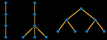 Adâncimea unui copac (teoria graficelor)