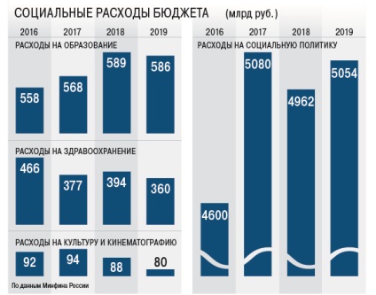 Az Állami Duma elfogadta a költségvetést az első olvasatban az Egyesült Oroszország - a parlamenti újság - szavazatával
