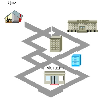 Graphoanalyzer - mediul pentru lucrul cu grafice