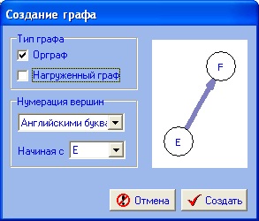 Grafoanalizator - среда за работа с графики