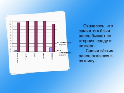 Activitatea de cercetare - cât de mult are portofoliul de clase primare, prezentări