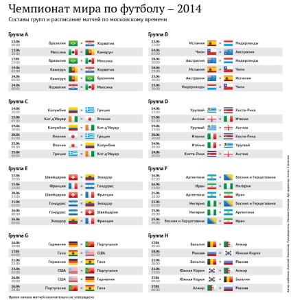 Rezultatele meciurilor chm-2014 sunt prezise de elefanți, pinguini și știri de broaște țestoase