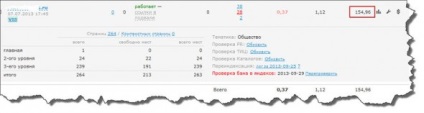 Rezultatele experimentului sape vs. Yandex