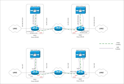 Site-ul blogului K4 al site-ului web prin intermediul ipsec pe routerul cisco 2911r