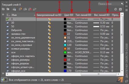 Cum să utilizați eficient straturile de autocad pe coli