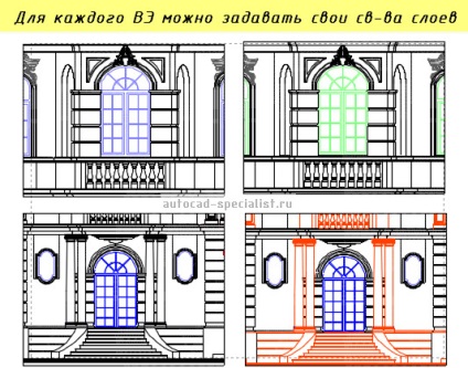 Cum să utilizați eficient straturile de autocad pe coli