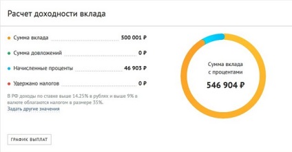 Cum să găsiți cea mai profitabilă contribuție și să calculați venitul planificat - un blog despre informații