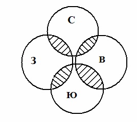 Cum să limităm și să generalizăm concepte