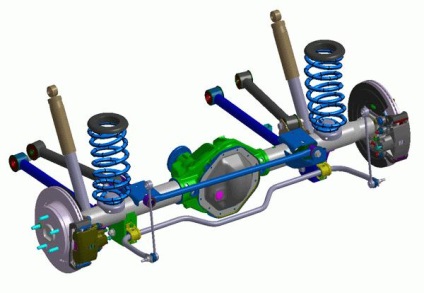 Ce poate fi suspensia spate a unei mașini