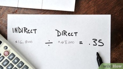 Cum se calculează superprofitul