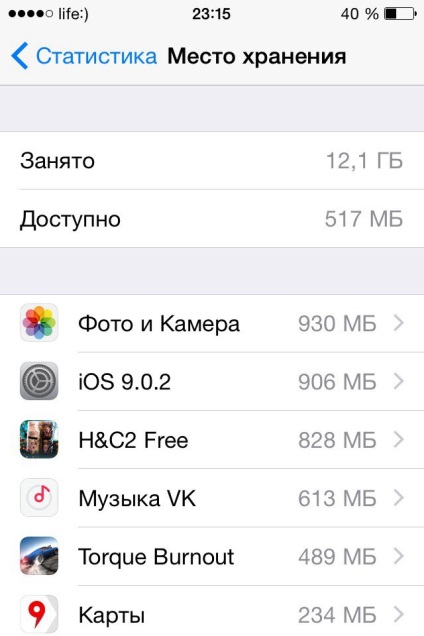 Cum de a vedea cât de multă memorie pe iPhone, ghid-apple