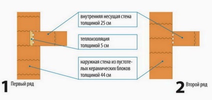 Cum se construiește un perete din blocuri de ceramică în format mare