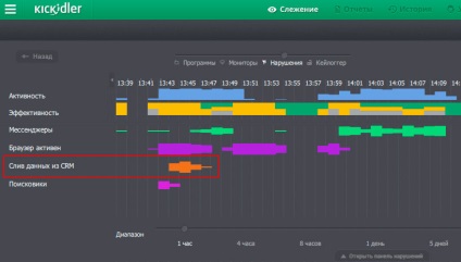 Cum a fost prins un angajat care a dat informații concurenților