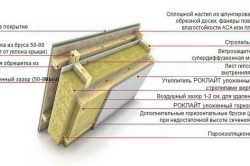 Hogyan kell megfelelően fűteni egy faház eszközeit, anyagait, technológiáját, hőkezelését