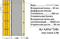 Hogyan kell megfelelően fűteni egy faház eszközeit, anyagait, technológiáját, hőkezelését