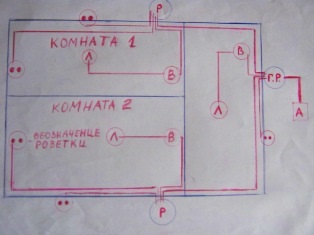 Cum se efectuează cablarea electrică în apartament