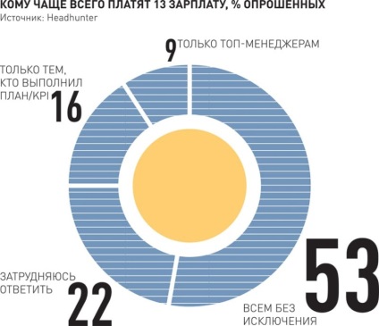 Cum se calculează formula de calcul al salariilor