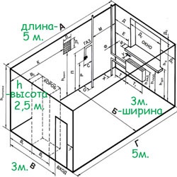 Как да се изчисли квадратен метър от стената - само за ремонт собствените  си ръце в апартамента