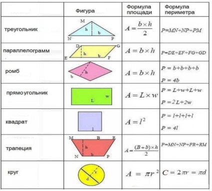 Cum de a calcula metru pătrat de perete - doar repararea propriile mâini în fotografie apartament, video,