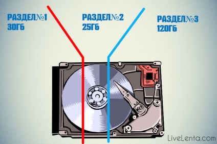 Cum se partiționează un hard disk