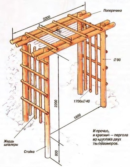 Cum sa faci o pergola frumoasa dintr-o cherestea rotunda