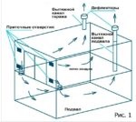 Как се прави разширение на блоковете на рамката, съвети на собственици - съвети за строители, занаятчии, собственици